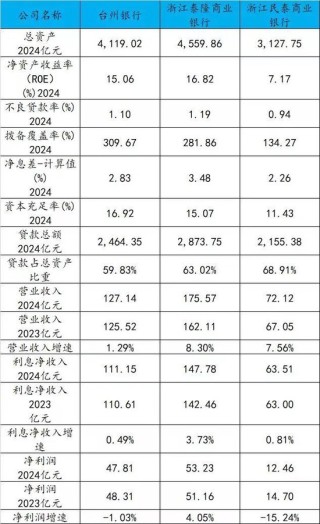 神奇的台州：一城三行