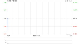 中食民安拟“1供5”基准供股 净筹约9697万港元