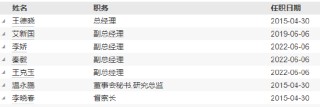泓德基金高管变更：童良退休离任 总经理王德晓兼任首席信息官