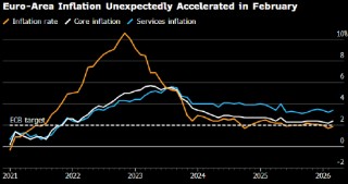 欧洲央行执委：新的季度预测将部分反应伊朗战争的影响