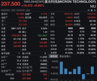 英伟达大单“点燃”行情，存储板块再爆发
