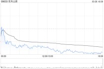 富瑞：微升农夫山泉目标价至50.5港元 维持“持有”评级