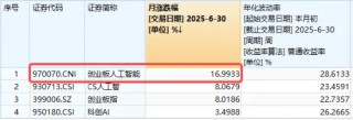 六连涨后，创业板人工智能回调，资金果断抢筹！头部厂商持续发力AI基础设施，算力链保持高景气