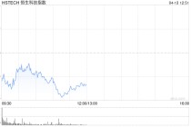 港股跌幅扩大，恒生科技指数跌超1%，百度跌超3%