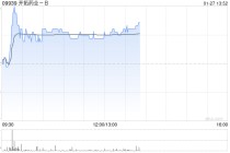 开拓药业-B午后涨超3% 获董事会主席童友之增持470万股公司股份