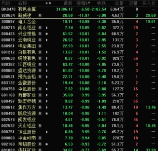 批量跌停，黄金板块大跌！政策利好，农业股爆发，这5股业绩向好（名单）