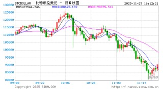 韩国最大加密货币交易所遭黑客攻击，损失540亿韩元