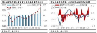年度总结：2025年猪价震荡下滑后翘尾，2026是否曙光将至