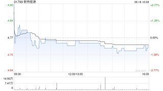 新特能源子公司获农银金融10亿元增资