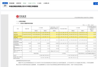 罕见！中信证券两度削减核心业务？