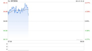 华泰期货：印度考虑采购更多美国与委内原油