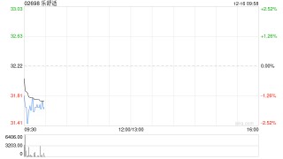 中金：首予乐舒适“跑赢行业”评级 目标价40港元