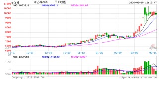 2月先扬后抑，3月成本飓风--苯乙烯市场逻辑切换