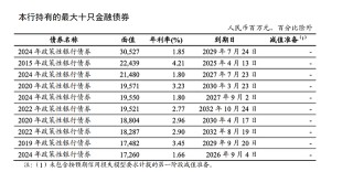 债牛红利兑现，银行一季度投资收益贡献近12%营收