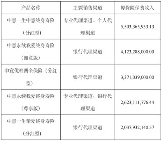 童天喜“接棒”赵雪松任新掌门，中意人寿前路值得期待