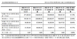 “高中签率”新股，来了！