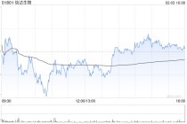 信达生物遭摩根大通增持约19.89万股 每股作价约83.83港元