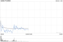 港股港口航运股集体回调，中远海发跌超12% 特朗普宣布必要时美国海军将启动油轮护航行动