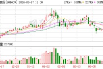金田股份：公司在AI算力领域有较好的客户基础及技术储备