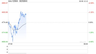 华泰期货：美国就业数据表现趋弱 美联储释放偏鹰信号