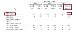 酷赛智能港股IPO：主打“低端机出海”叙事未获外部融资 称监管程序可能“扰乱公司运营”