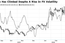 能源溢价与加息预期共振：澳元兑日元创35年新高，避险性显著增强