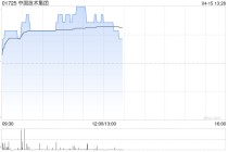 商业航天概念股早盘多数走高 中国技术集团涨逾9%亚太卫星涨逾7%