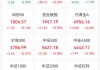 2个“20cm”一字跌停，这家公司爆雷！“五一”概念火起来，龙头涨停