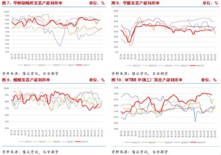 长安期货张晨：海外供应收缩 甲醇上行支撑增强