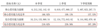 童天喜“接棒”赵雪松任新掌门，中意人寿前路值得期待