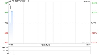 江苏宁沪高速公路拟再次向丹金公司增资约1.28亿元