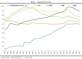 任泽平：房地产有没有泡沫？