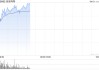 泡泡玛特早盘涨超4% 去年财务表现超预期收入同比增106.9%