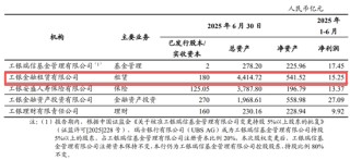 工行中层人事调整 涉及总行办公室、多家省分行和工银金租