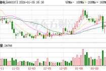普源精电：1月份未回购公司股份