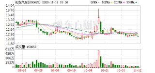 长安汽车：计划2028年量产下线人形汽车机器人