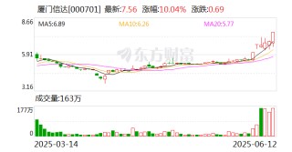厦门信达：公司未涉及稳定币业务