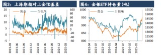 特朗普新政推动全球政经格局 黄金避险需求得到提振