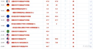 7月1日财经早餐：静待美国经济数据，金价受助于美元走弱，特朗普或对农产品实施豁免关税