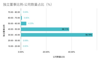 中上协发布丨2025年上市公司治理情况报告