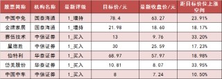 沪深两市主力资金净流出近20亿元 通信等行业实现净流入