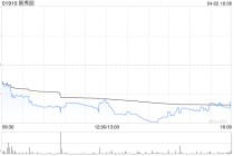 新秀丽授出受限制股份单位