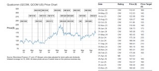 高通，最便宜的AI概念股？