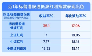 掘金港股，低波红利正当时！ 港股通红利ETF（159220）4月17日起开售