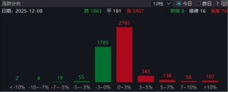 ETF日报：当前储能行业呈现供需两旺态势，国内外需求共振，头部电池企业持续满产，关注新能源车ETF