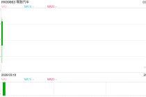 销冠加冕、出海迅猛、年度盈利！ 零跑汽车加速实现高质量发展