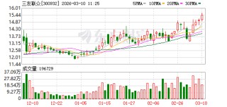 三友联众：2026年1~2月，公司国内外订单总体保持充足，生产经营状况稳健