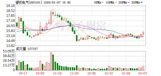 望变电气：公司标杆站望来充重卡超充1号站已经投用1号站有稳定的客户资源