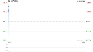 地缘局势与商品周期共振 国际油价中期有望延续强势