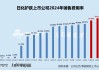 日化护肤年报|巨额营销侵吞利润：逸仙电商销售费用率60%登顶 丸美生物、上美股份超5成收入用于营销